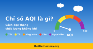 Minh họa đồng hồ đo chỉ số AQI với 5 mức màu từ Tốt đến Nguy hiểm