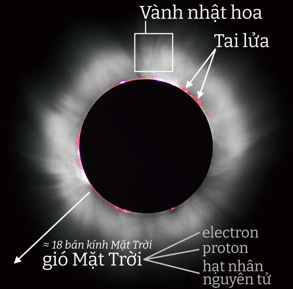 Chú thích
